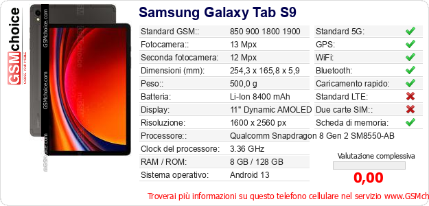Samsung Galaxy Tab S9 Dati tecnici di telefono cellulare 