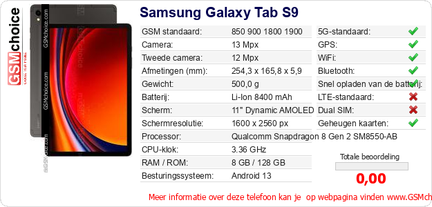 Samsung Galaxy Tab S9 Technische gegevens 