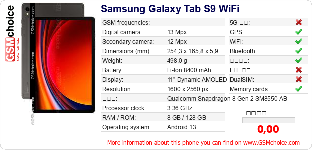 Samsung Galaxy Tab S9 WiFi 手機技術數據