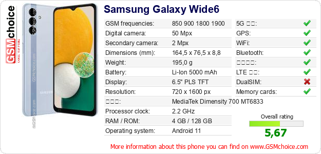 Samsung Galaxy Wide6 手機技術數據