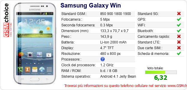 Samsung Galaxy Win Dati tecnici di telefono cellulare Samsung Galaxy Win Dati tecnici di telefono cellulare
