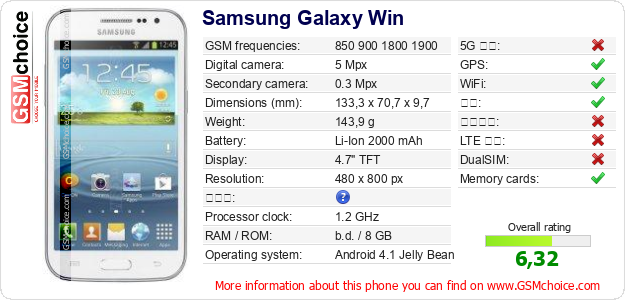 Samsung Galaxy Win 手机技术数据