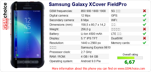 Samsung Galaxy XCover FieldPro 手机技术数据