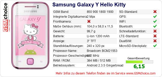 Samsung Galaxy Y Hello Kitty technische Daten Samsung Galaxy Y Hello Kitty technische Daten