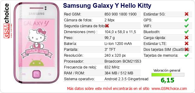 Samsung Galaxy Y Hello Kitty Datos técnicos del móvil Samsung Galaxy Y Hello Kitty Datos técnicos del móvil