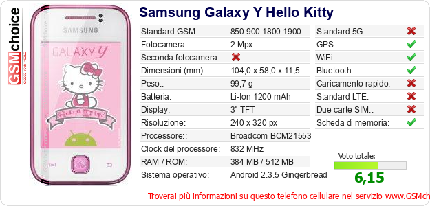 Samsung Galaxy Y Hello Kitty Dati tecnici di telefono cellulare 