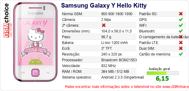 Samsung Galaxy Y Hello Kitty Especificações técnicas do telemóvel 