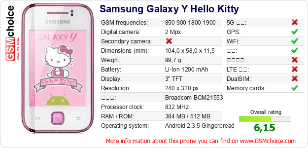 Samsung Galaxy Y Hello Kitty 手机技术数据