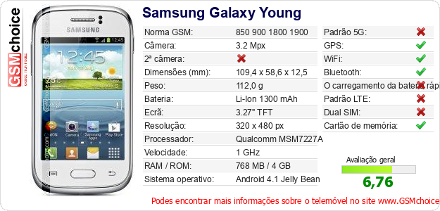 Samsung Galaxy Young Especificações técnicas do telemóvel 