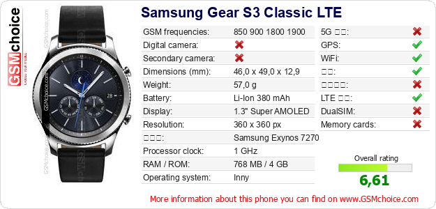 Samsung Gear S3 Classic LTE 手机技术数据