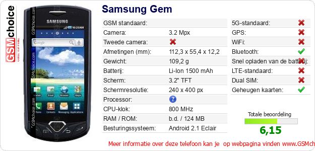 Samsung Gem Technische gegevens Samsung Gem Technische gegevens