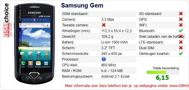 Samsung Gem Technische gegevens 