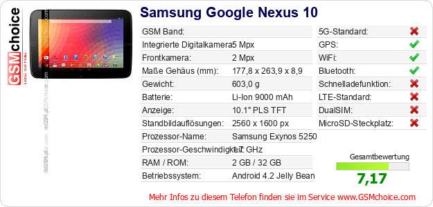 Samsung Google Nexus 10 technische Daten Samsung Google Nexus 10 technische Daten