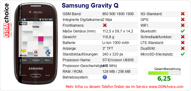 Samsung Gravity Q technische Daten Samsung Gravity Q technische Daten