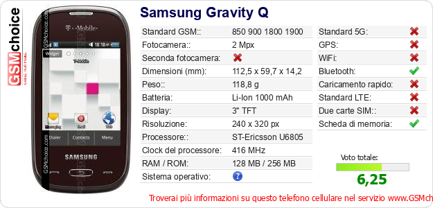 Samsung Gravity Q Dati tecnici di telefono cellulare 