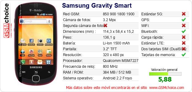 Samsung Gravity Smart Datos técnicos del móvil 