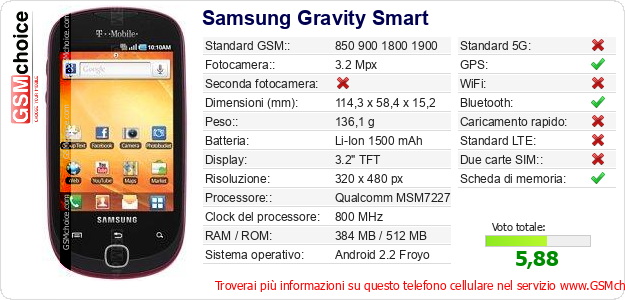 Samsung Gravity Smart Dati tecnici di telefono cellulare 