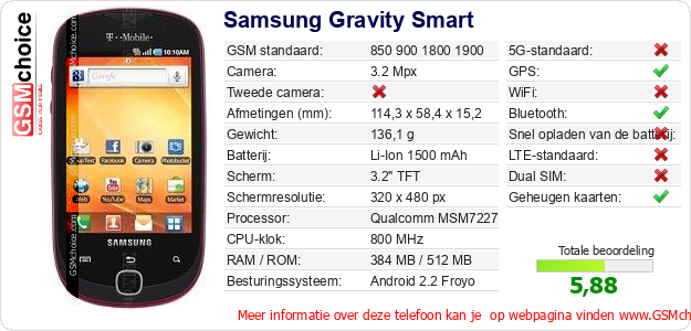 Samsung Gravity Smart Technische gegevens Samsung Gravity Smart Technische gegevens
