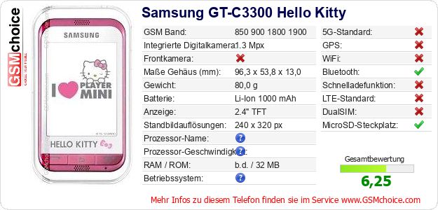 Samsung GT-C3300 Hello Kitty technische Daten Samsung GT-C3300 Hello Kitty technische Daten