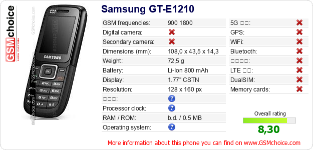 Samsung GT-E1210 手機技術數據
