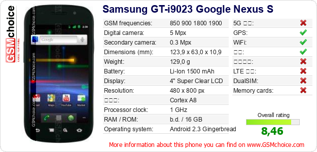 Samsung GT-i9023 Google Nexus S 手机技术数据