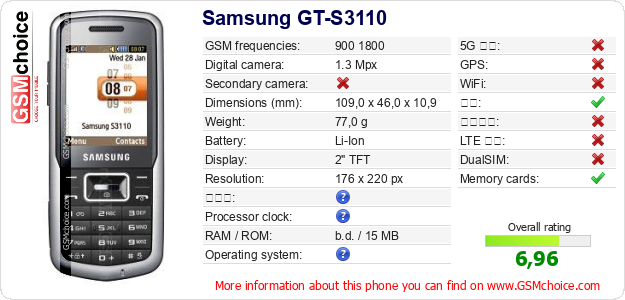Samsung GT-S3110 手机技术数据