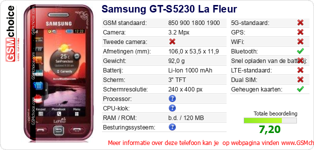 Samsung GT-S5230 La Fleur Technische gegevens 