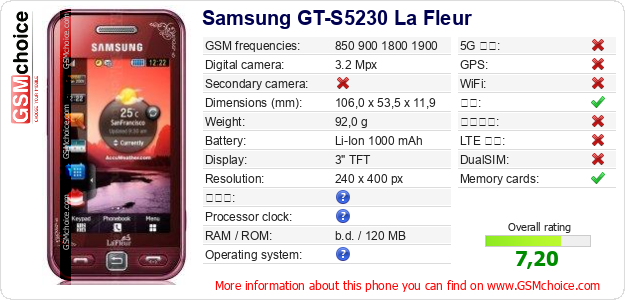 Samsung GT-S5230 La Fleur 手机技术数据