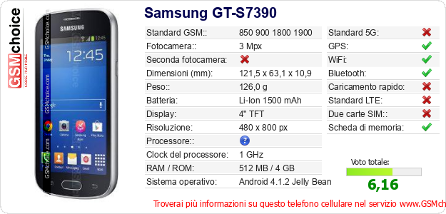 Samsung GT-S7390 Dati tecnici di telefono cellulare 