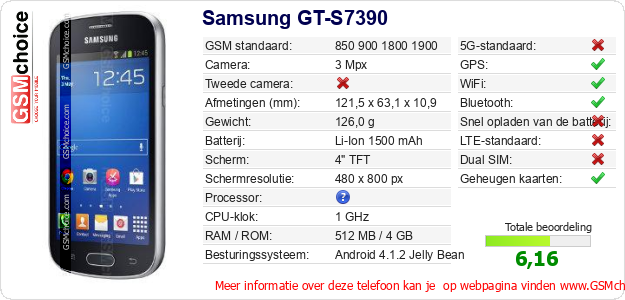 Samsung GT-S7390 Technische gegevens Samsung GT-S7390 Technische gegevens