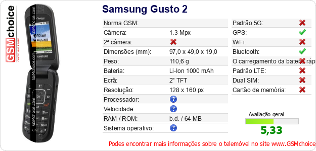 Samsung Gusto 2 Especificações técnicas do telemóvel 