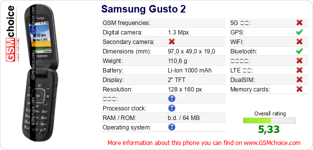 Samsung Gusto 2 手機技術數據