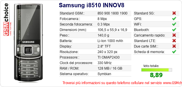 Samsung i8510 INNOV8 Dati tecnici di telefono cellulare 