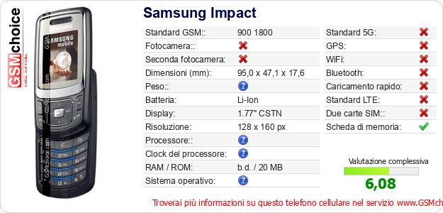 Samsung Impact Dati tecnici di telefono cellulare Samsung Impact Dati tecnici di telefono cellulare