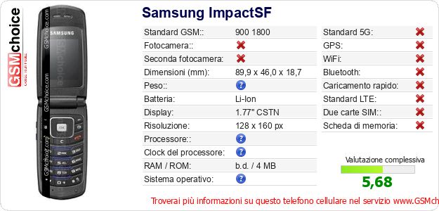 Samsung ImpactSF Dati tecnici di telefono cellulare Samsung ImpactSF Dati tecnici di telefono cellulare