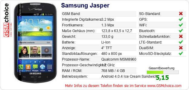 Samsung Jasper technische Daten Samsung Jasper technische Daten