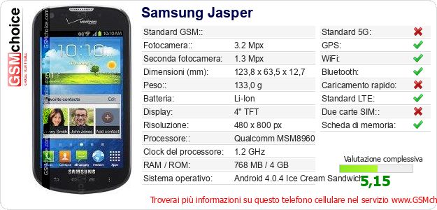 Samsung Jasper Dati tecnici di telefono cellulare Samsung Jasper Dati tecnici di telefono cellulare