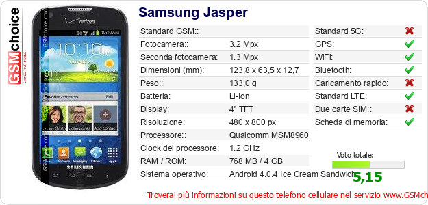 Samsung Jasper Dati tecnici di telefono cellulare 