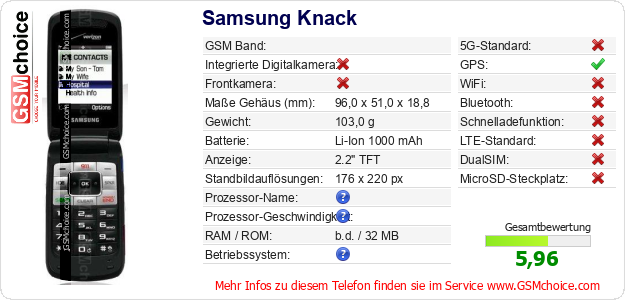 Samsung Knack technische Daten Samsung Knack technische Daten