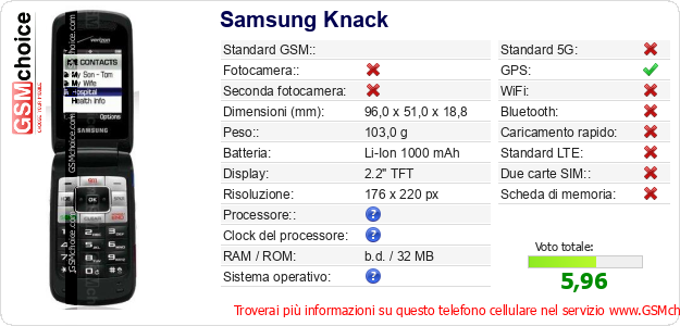Samsung Knack Dati tecnici di telefono cellulare  Samsung Knack Dati tecnici di telefono cellulare