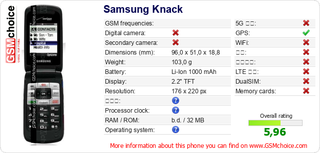 Samsung Knack 手机技术数据
