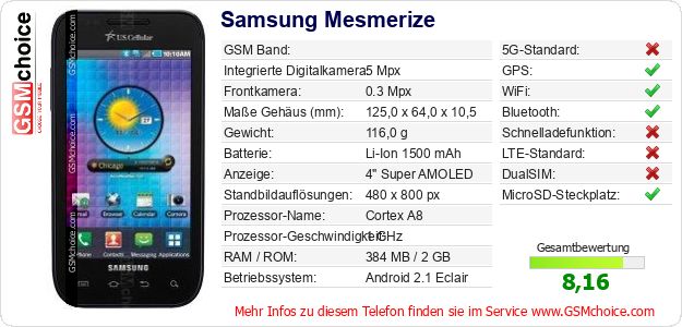 Samsung Mesmerize technische Daten Samsung Mesmerize technische Daten