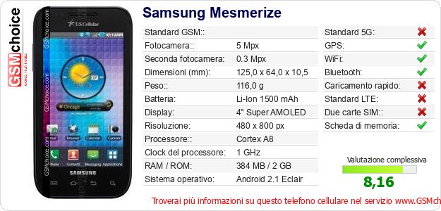 Samsung Mesmerize Dati tecnici di telefono cellulare Samsung Mesmerize Dati tecnici di telefono cellulare