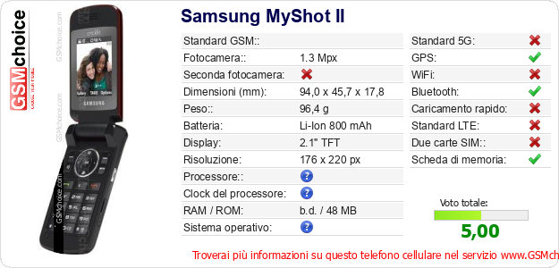 Samsung MyShot II Dati tecnici di telefono cellulare Samsung MyShot II Dati tecnici di telefono cellulare