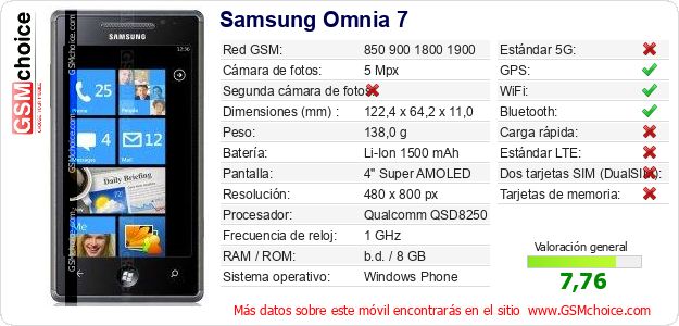 Samsung Omnia 7 Datos técnicos del móvil Samsung Omnia 7 Datos técnicos del móvil