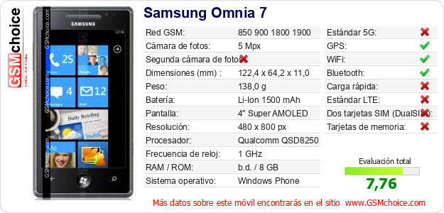 Samsung Omnia 7 Datos técnicos del móvil 
