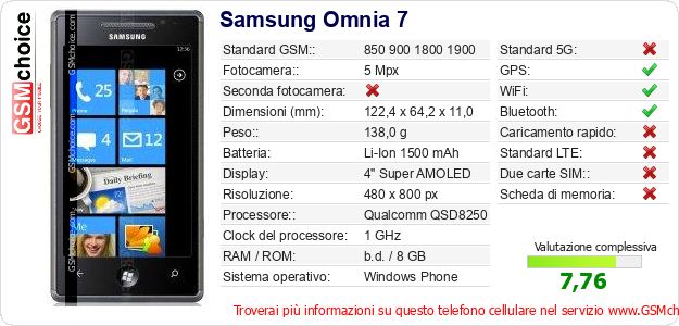 Samsung Omnia 7 Dati tecnici di telefono cellulare 