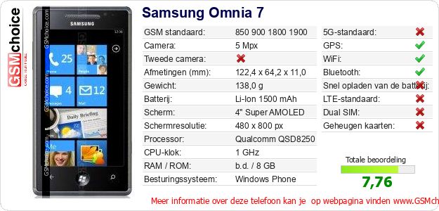 Samsung Omnia 7 Technische gegevens Samsung Omnia 7 Technische gegevens