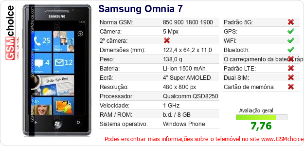 Samsung Omnia 7 Especificações técnicas do telemóvel 