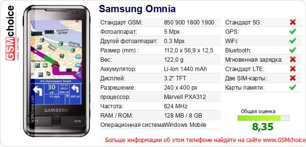 Samsung Omnia Технические данные телефона Samsung Omnia Технические данные телефона
